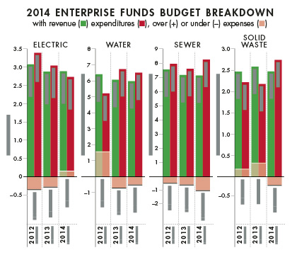 021314_enterprisefunds4C