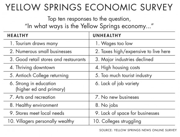 051514_EconomySurvey