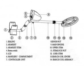 metal detector