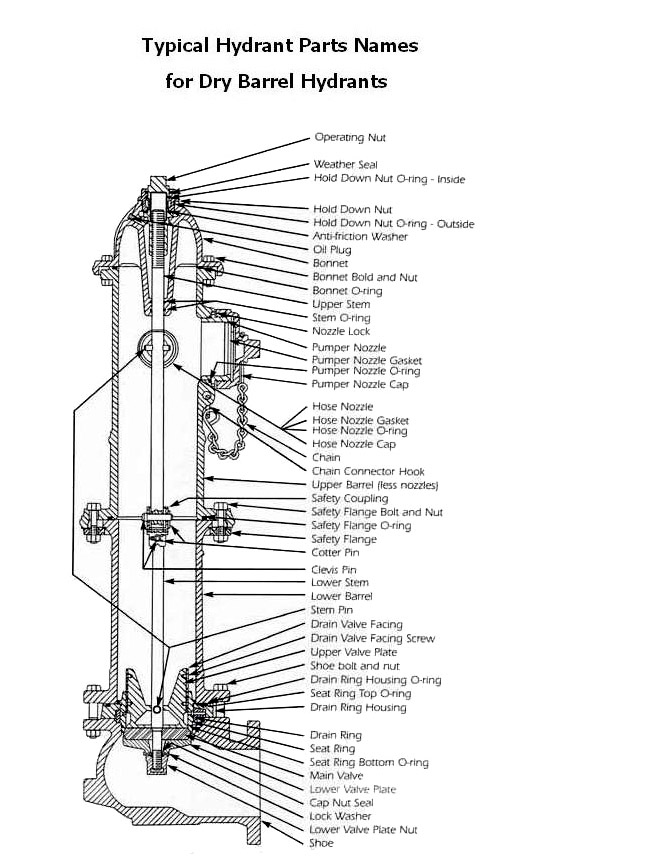 Fire Hydrant Parts Diagram