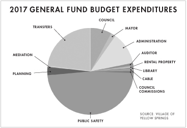 120116_budgetchart