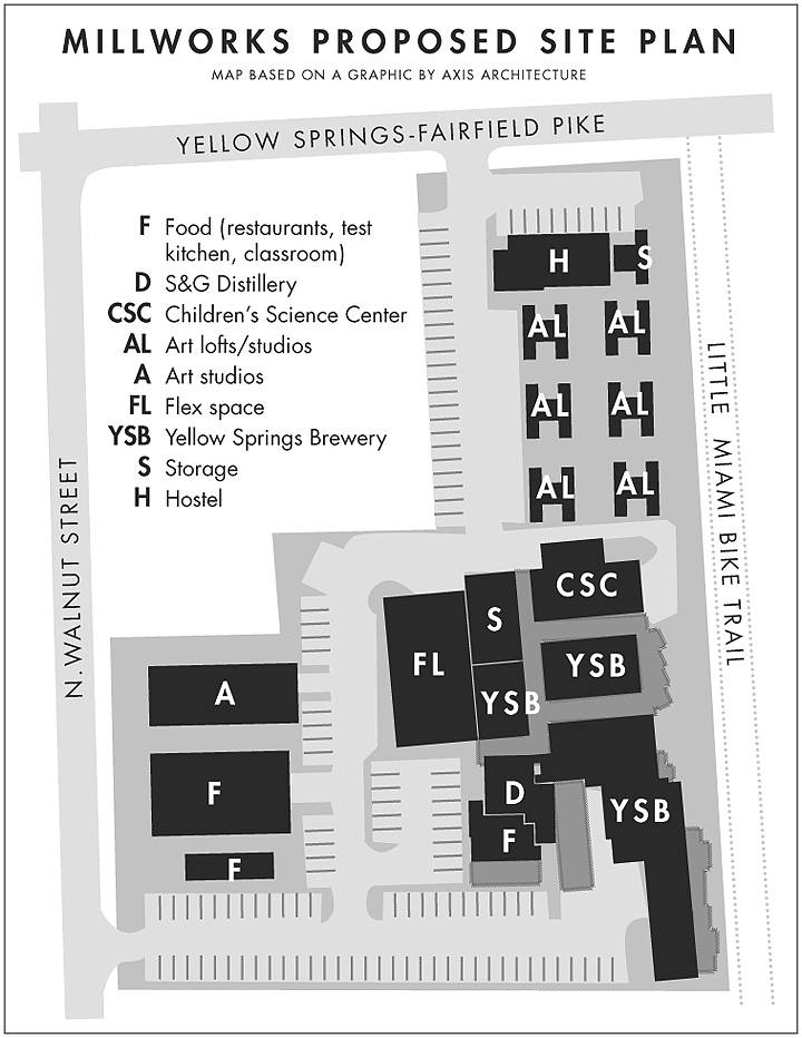 MillWorks seeks zoning change • The Yellow Springs News