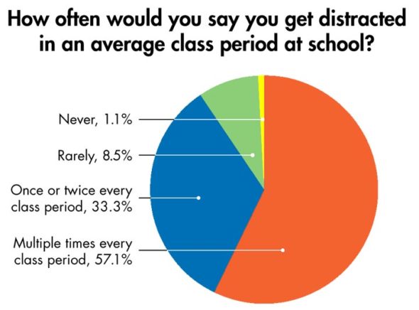 Chart by lydia fleetham